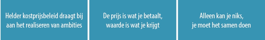 Drie belangrijke lessen voor kostprijsbeleid bij invoering van Wmo